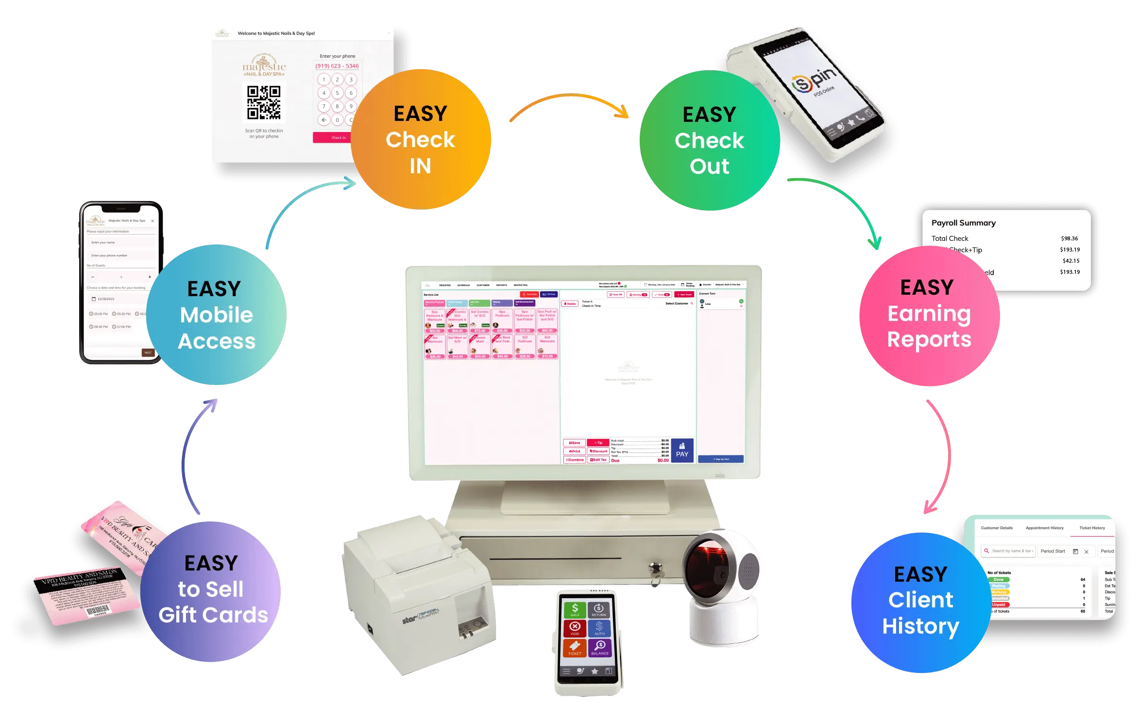 D3 salon software on POS station, tablet and phone